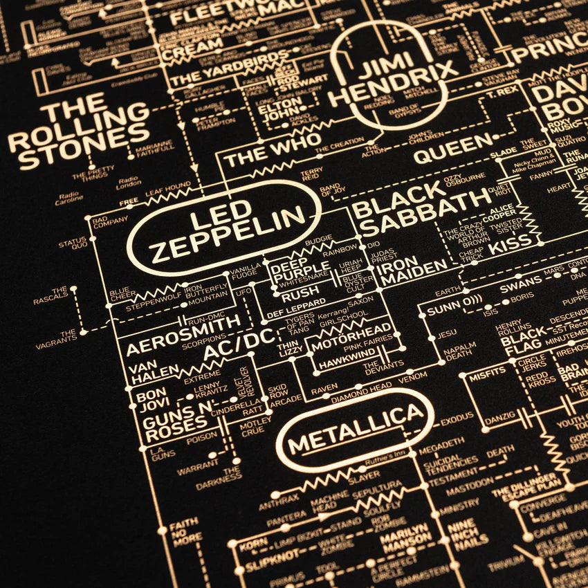 Learn About the History of Rock and Roll With Eye-Catching Poster– My ...