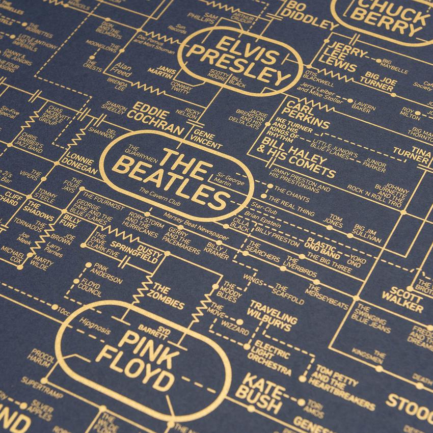 Rock and Roll Blueprint Poster